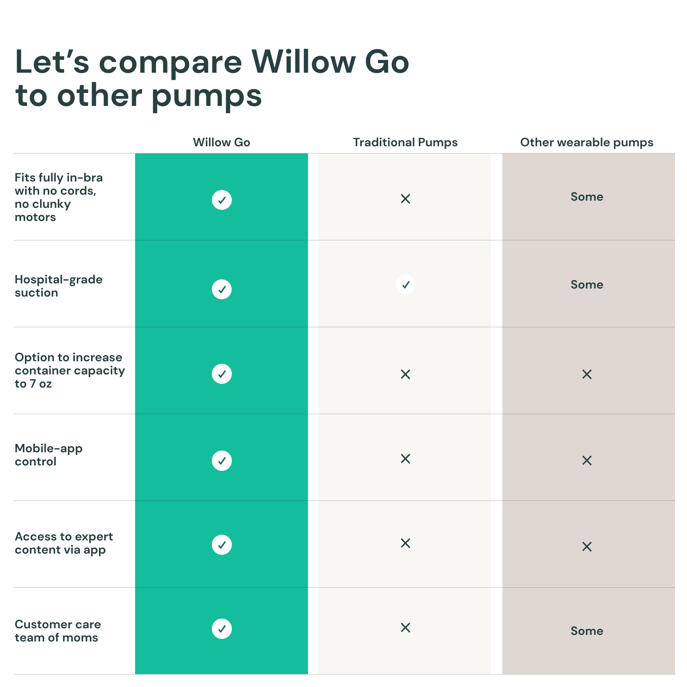 Willow Go Wearable Breast Pump - Image 13